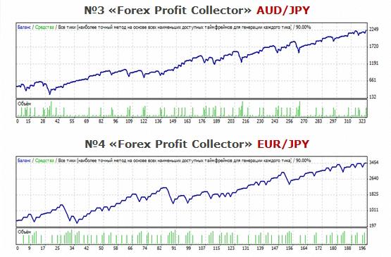 Forex profit collector советник metatrader ecn forex